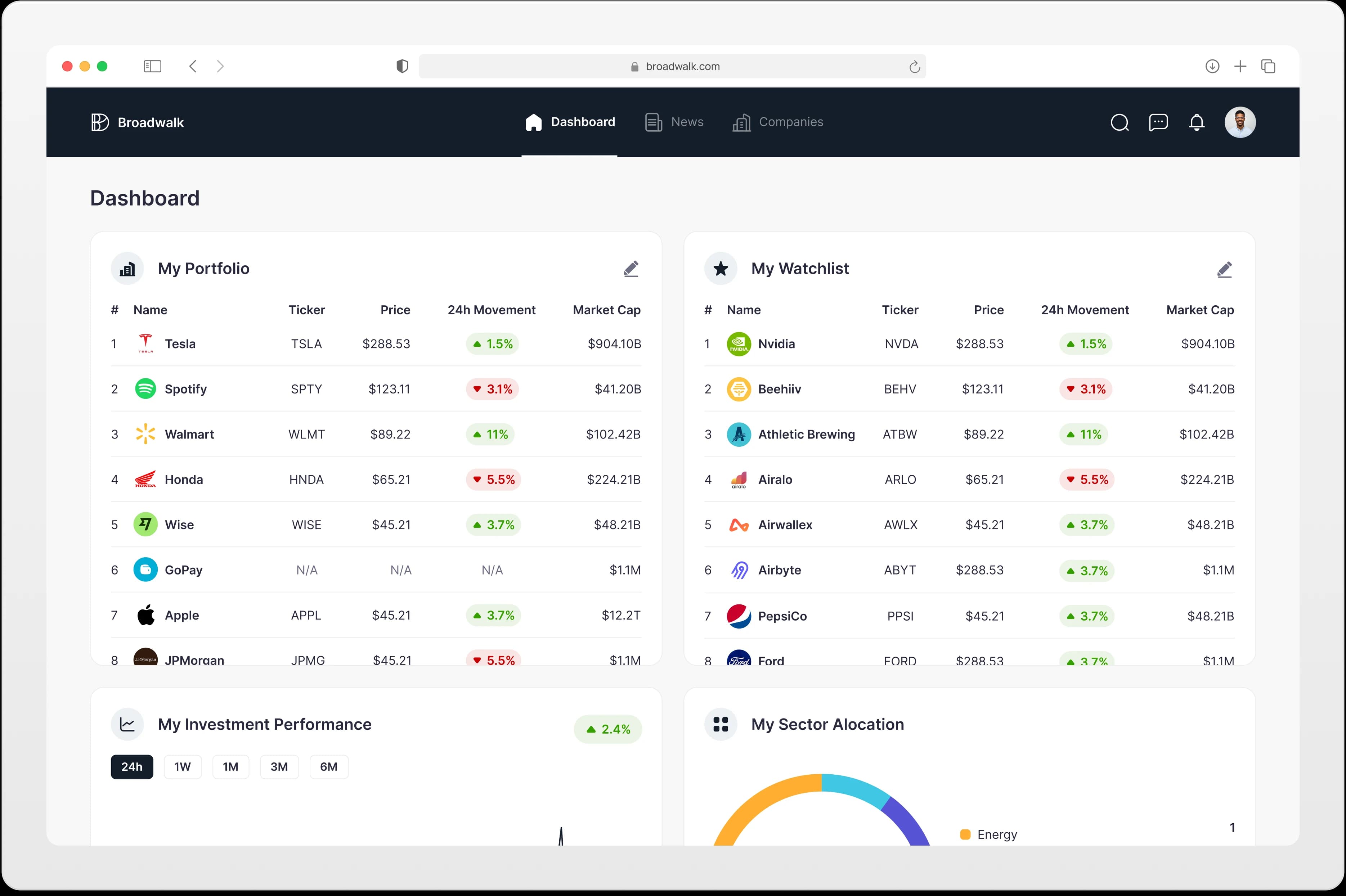 BroadWalk showcase 0