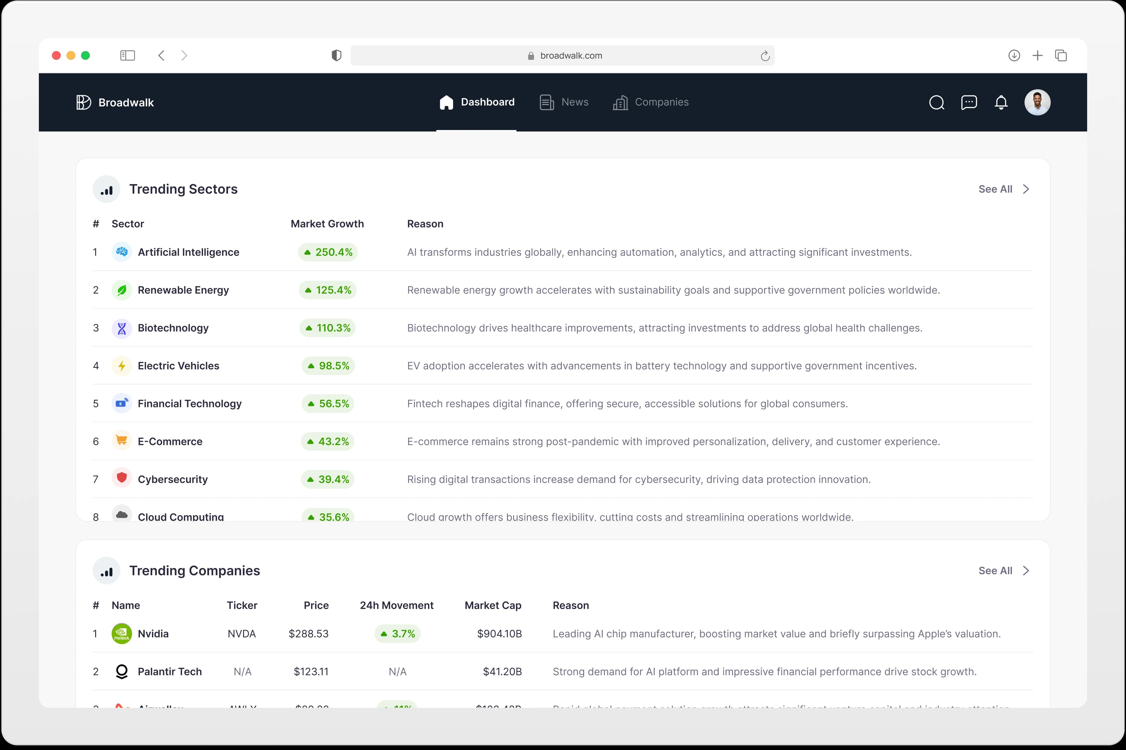 BroadWalk showcase 4